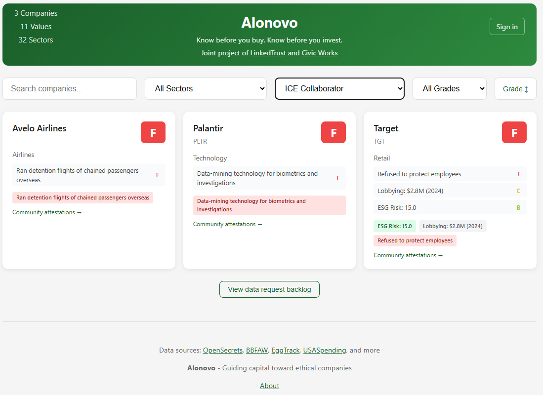 alonovo / linked trust ESG
